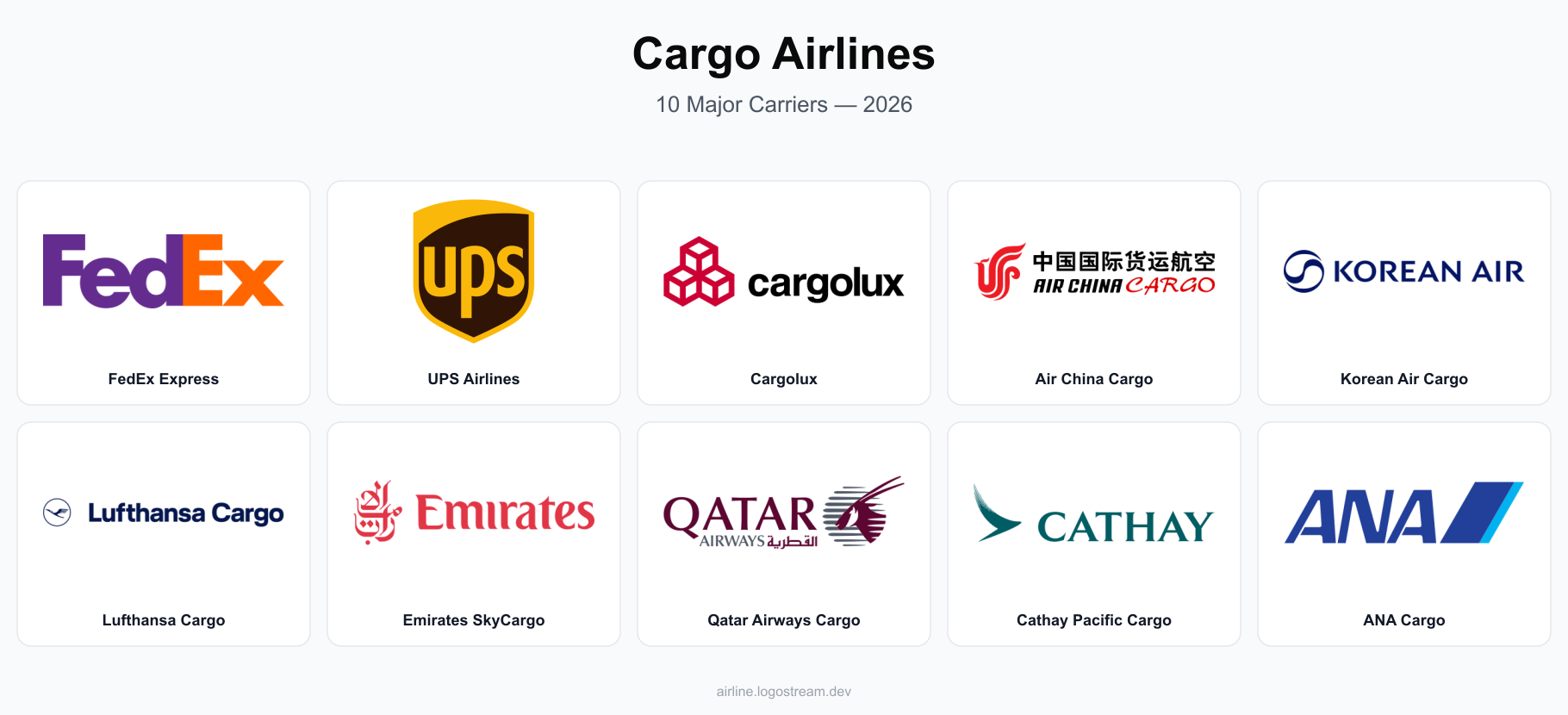 Cargo airline logos — FedEx Express, UPS Airlines, Cargolux, Air China Cargo, Korean Air Cargo, Lufthansa Cargo, Emirates SkyCargo, Qatar Airways Cargo, Cathay Pacific Cargo, and ANA Cargo