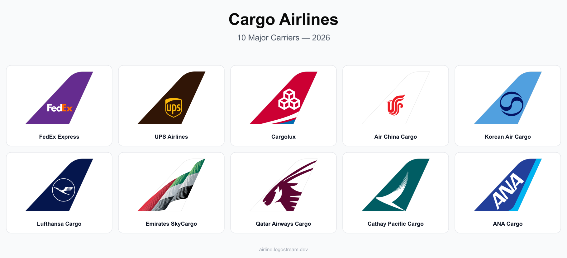 Cargo airline tail livery designs — FedEx Express, UPS Airlines, Cargolux, Air China Cargo, Korean Air Cargo, Lufthansa Cargo, Emirates SkyCargo, Qatar Airways Cargo, Cathay Pacific Cargo, and ANA Cargo