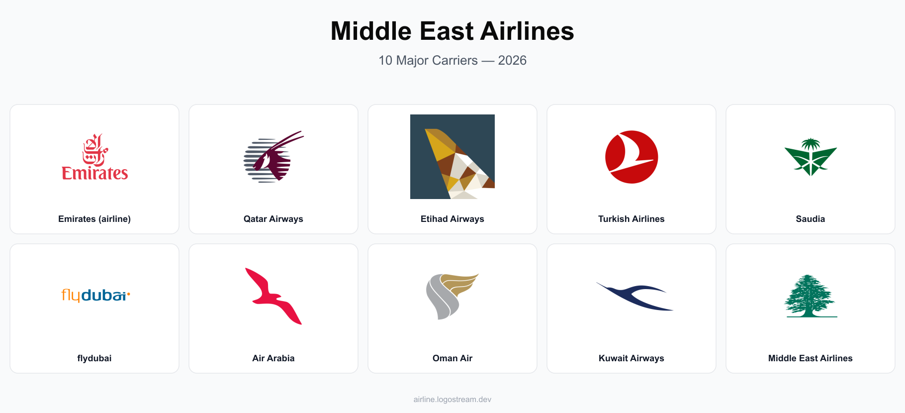 Middle Eastern airline icons — Emirates, Qatar Airways, Etihad Airways, Turkish Airlines, Saudia, flydubai, Air Arabia, Oman Air, Kuwait Airways, and Middle East Airlines