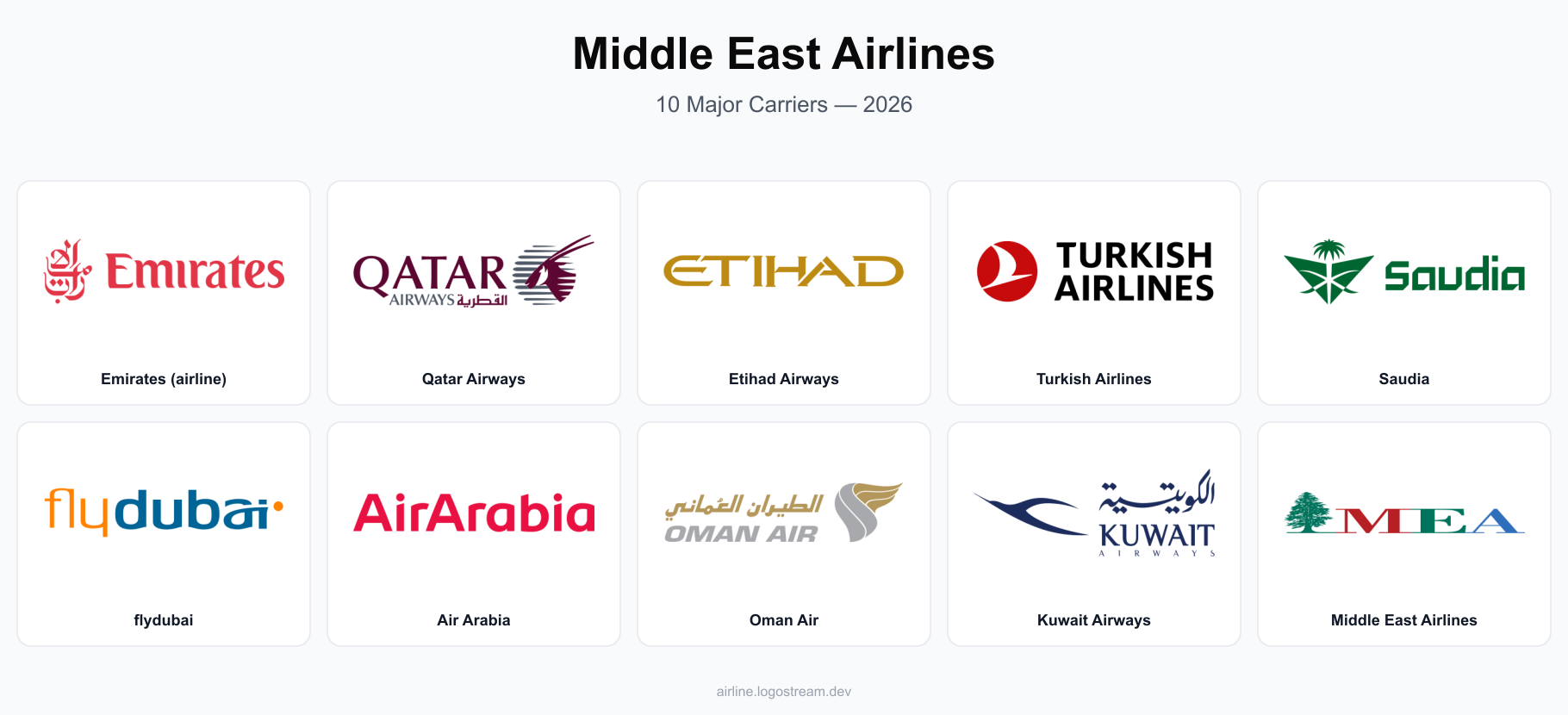 Middle Eastern airline logos — Emirates, Qatar Airways, Etihad Airways, Turkish Airlines, Saudia, flydubai, Air Arabia, Oman Air, Kuwait Airways, and Middle East Airlines
