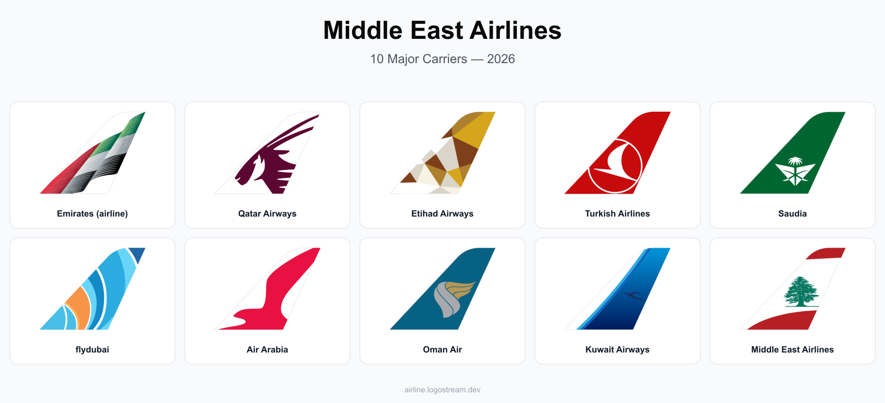 Middle Eastern airline tail livery designs — Emirates, Qatar Airways, Etihad Airways, Turkish Airlines, Saudia, flydubai, Air Arabia, Oman Air, Kuwait Airways, and Middle East Airlines