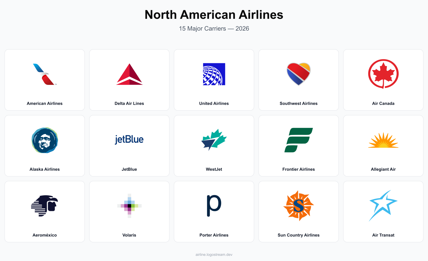 North American airline icons — American Airlines, Delta Air Lines, United Airlines, Southwest Airlines, Air Canada, Alaska Airlines, JetBlue Airways, WestJet, Frontier Airlines, Allegiant Air, Aeromexico, Volaris, Porter Airlines, Sun Country Airlines, and Air Transat
