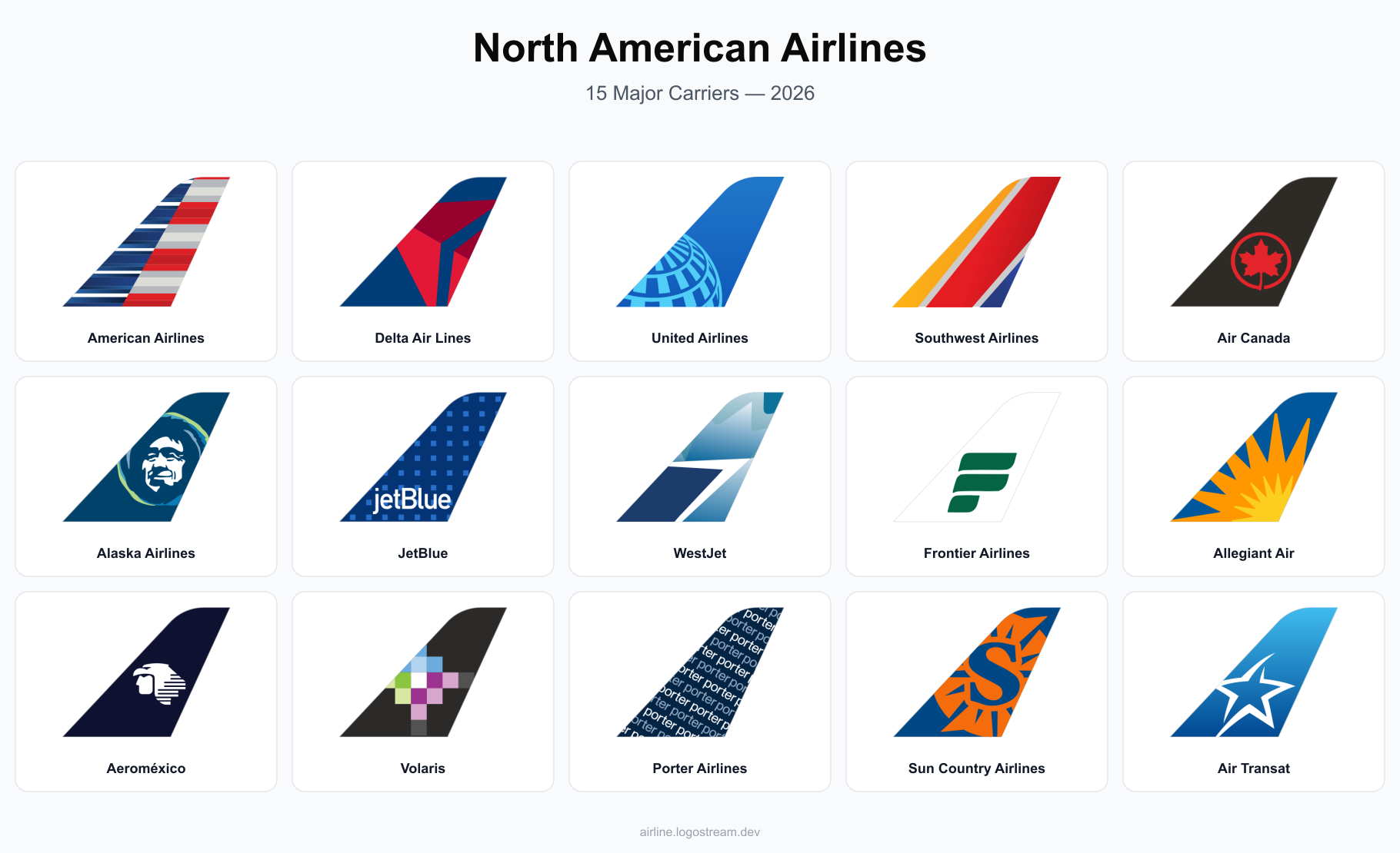 North American airline tail livery designs — American Airlines, Delta Air Lines, United Airlines, Southwest Airlines, Air Canada, Alaska Airlines, JetBlue Airways, WestJet, Frontier Airlines, Allegiant Air, Aeromexico, Volaris, Porter Airlines, Sun Country Airlines, and Air Transat