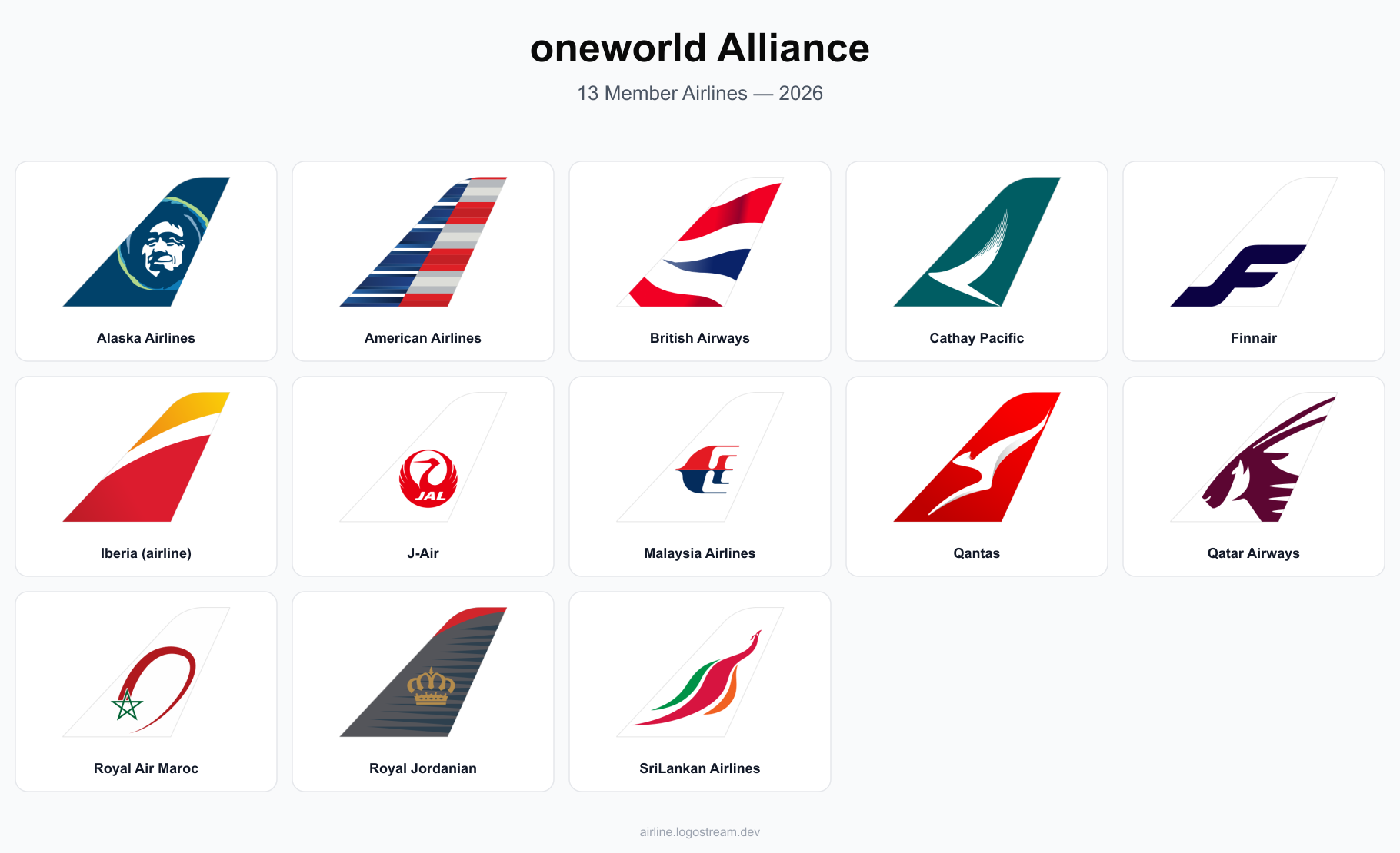 oneworld Alliance member airline tail livery designs — Alaska Airlines, American Airlines, British Airways, Cathay Pacific, Finnair, Iberia, Japan Airlines, Malaysia Airlines, Qantas, Qatar Airways, Royal Air Maroc, Royal Jordanian, and SriLankan Airlines