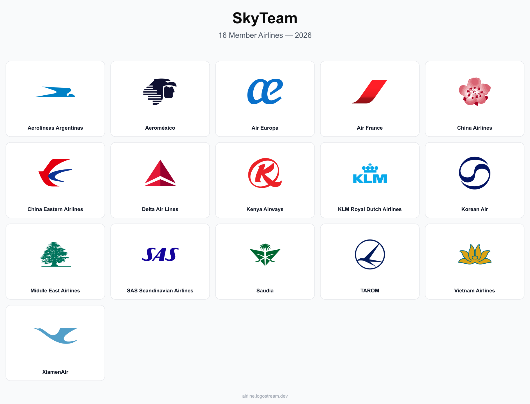 SkyTeam member airline icons — Aerolíneas Argentinas, Aeromexico, Air Europa, Air France, China Airlines, China Eastern Airlines, Delta Air Lines, Kenya Airways, KLM, Korean Air, Middle East Airlines, SAS Scandinavian Airlines, Saudia, TAROM, Vietnam Airlines, and Xiamen Airlines