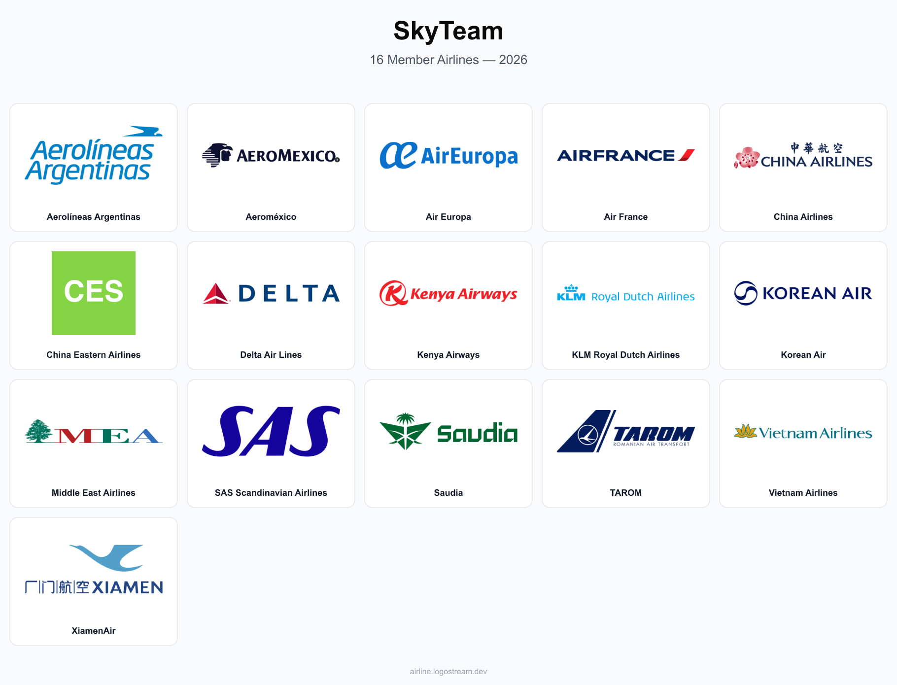 SkyTeam member airline logos — Aerolíneas Argentinas, Aeromexico, Air Europa, Air France, China Airlines, China Eastern Airlines, Delta Air Lines, Kenya Airways, KLM, Korean Air, Middle East Airlines, SAS Scandinavian Airlines, Saudia, TAROM, Vietnam Airlines, and Xiamen Airlines