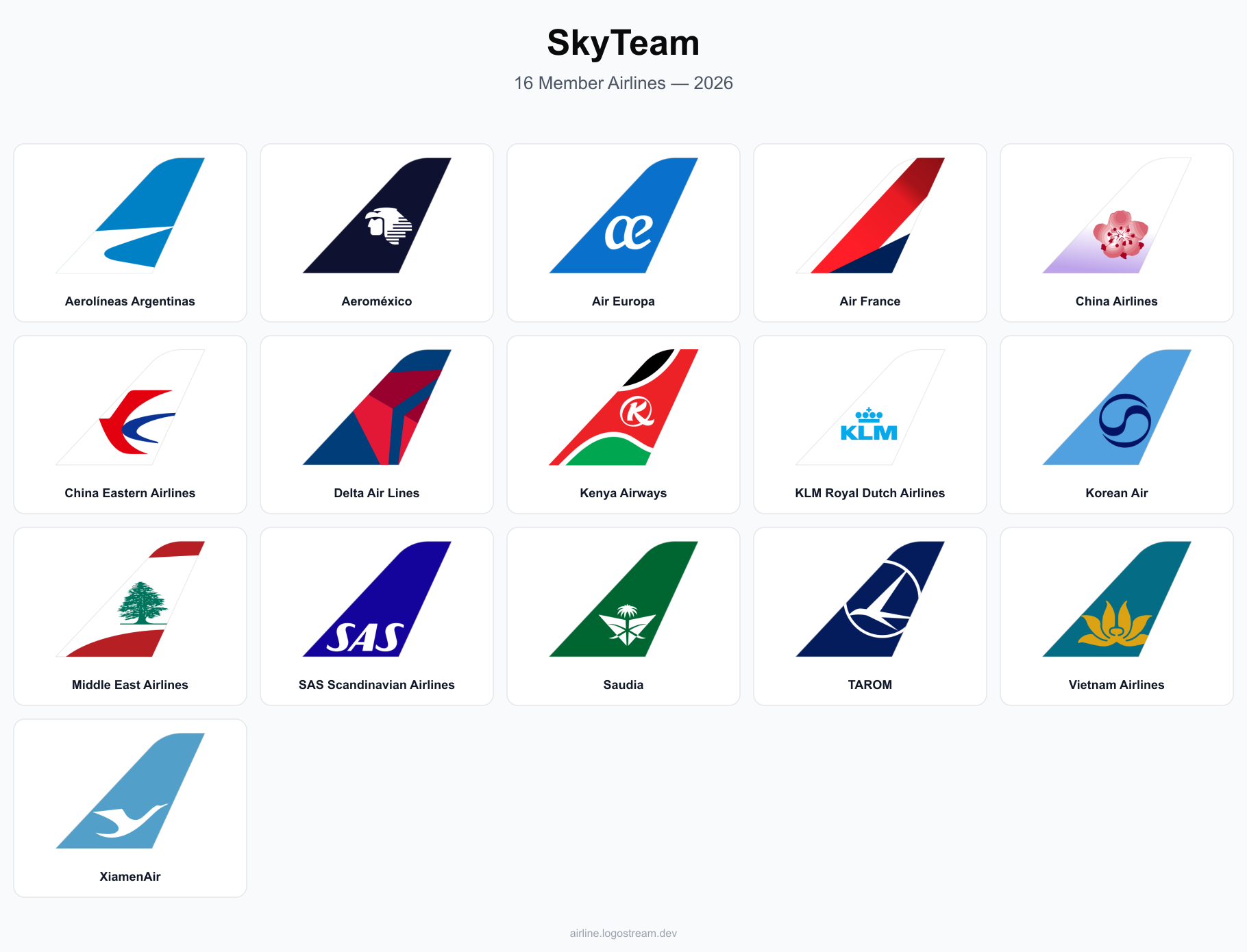 SkyTeam member airline tail livery designs — Aerolíneas Argentinas, Aeromexico, Air Europa, Air France, China Airlines, China Eastern Airlines, Delta Air Lines, Kenya Airways, KLM, Korean Air, Middle East Airlines, SAS Scandinavian Airlines, Saudia, TAROM, Vietnam Airlines, and Xiamen Airlines